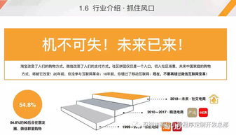 社区团购 网络技术驱动下的新型消费趋势