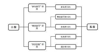 网络技术在四川省教育信息技术科研中的创新路径与发展策略