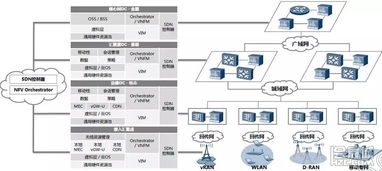 5G网络架构及关键技术研究成果综述